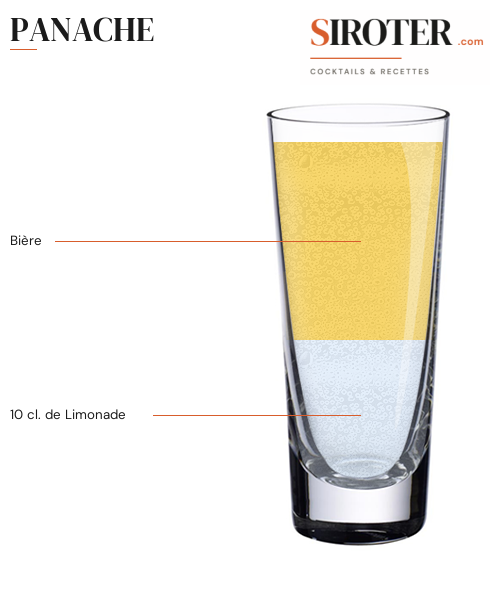 Fiche Cocktail – Panache