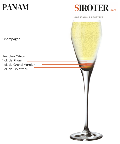 Fiche Cocktail – Panam
