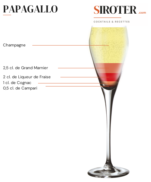 Fiche Cocktail – Papagallo
