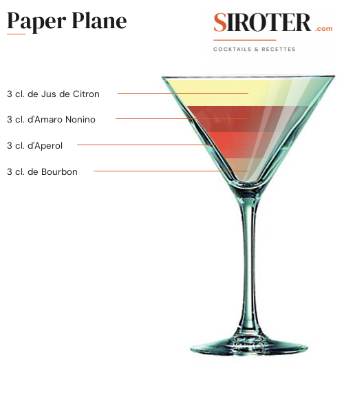 Fiche Cocktail – Paper Plane