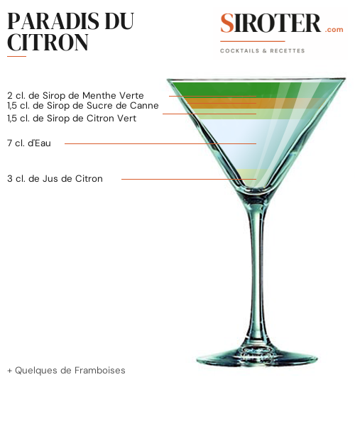 Fiche Cocktail – Paradis Du Citron
