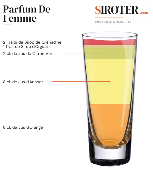 Fiche Cocktail – Parfum De Femme