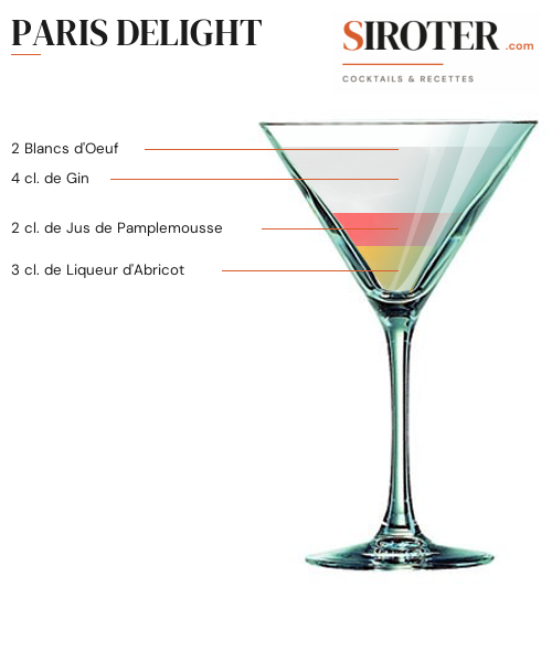 Fiche Cocktail – Paris Delight