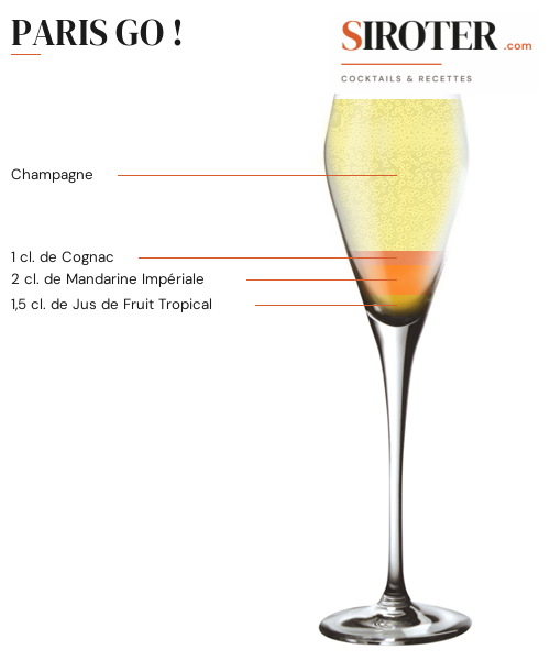 Fiche Cocktail – Paris Go !