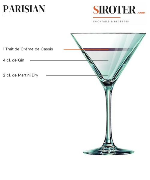Fiche Cocktail – Parisian