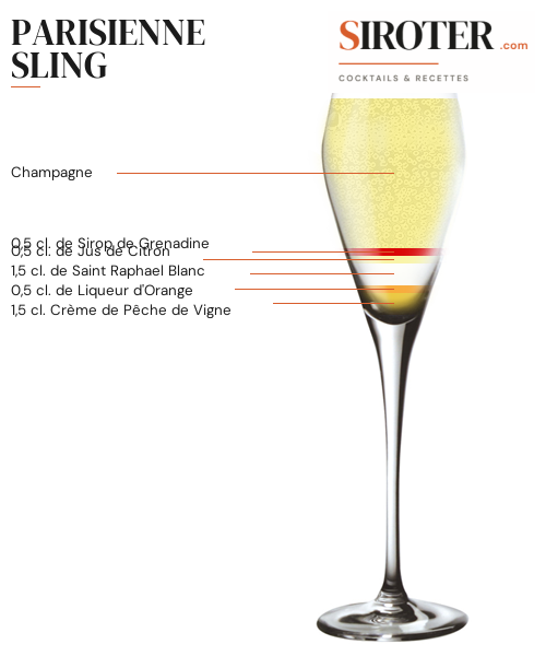 Fiche Cocktail – Parisienne Sling