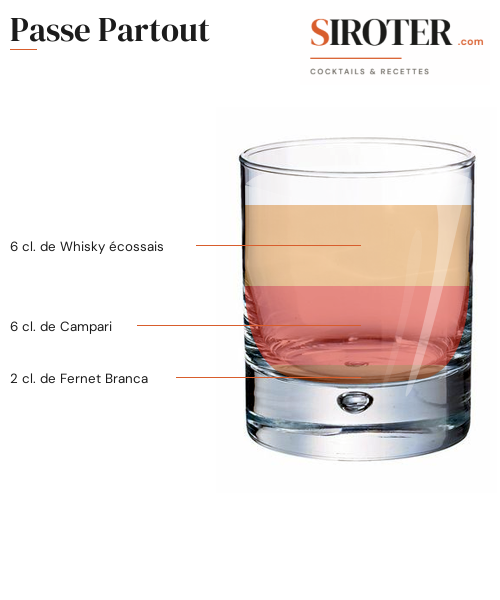 Fiche Cocktail – Passe Partout