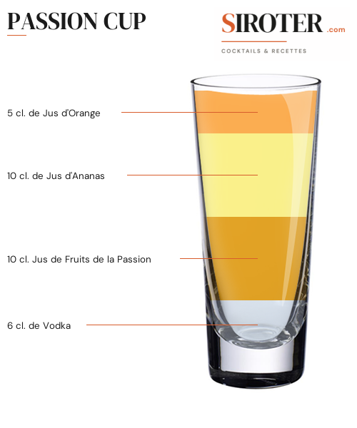 Fiche Cocktail – Passion Cup