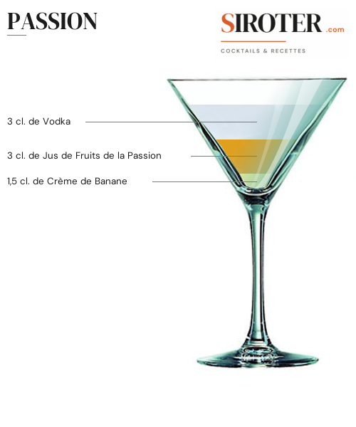 Fiche Cocktail – Passion
