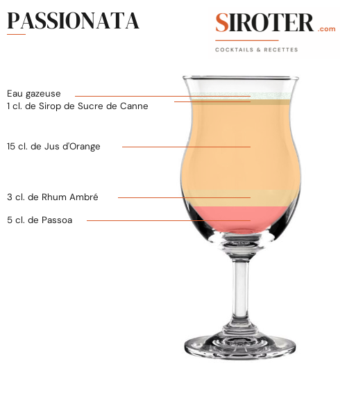 Fiche Cocktail – Passionata