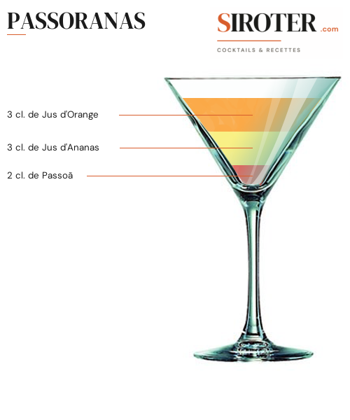 Fiche Cocktail – Passoranas