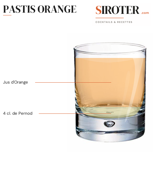 Fiche Cocktail – Pastis Orange