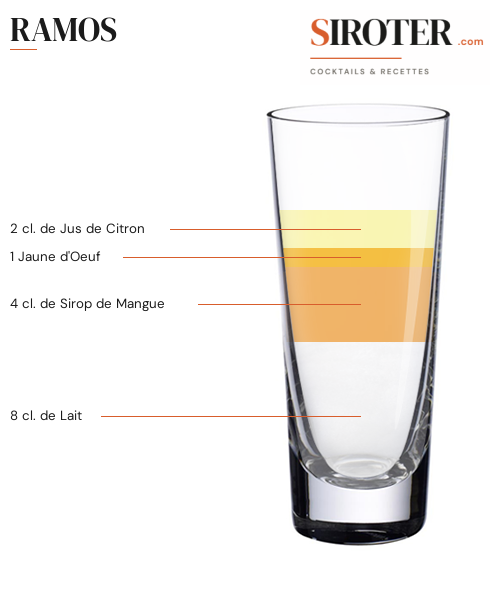 Fiche Cocktail – Ramos