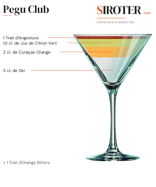 Fiche Cocktail – Pegu Club
