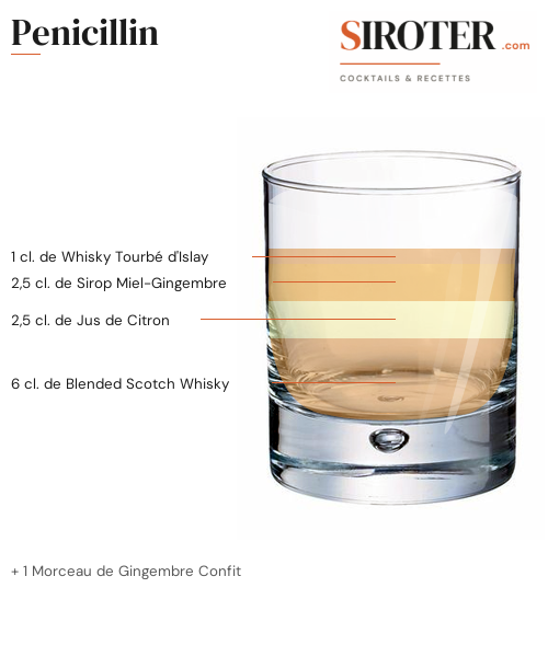 Fiche Cocktail – Penicillin