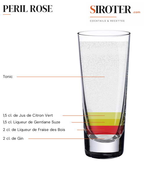 Fiche Cocktail – Peril Rose