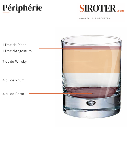 Fiche Cocktail – Périphérie