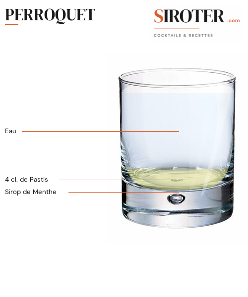 Fiche Cocktail – Perroquet