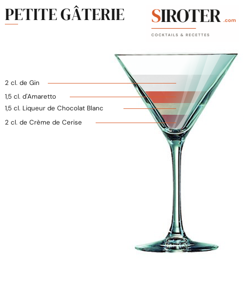 Fiche Cocktail – Petite Gâterie