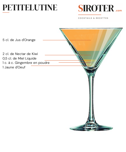 Fiche Cocktail – Petitelutine