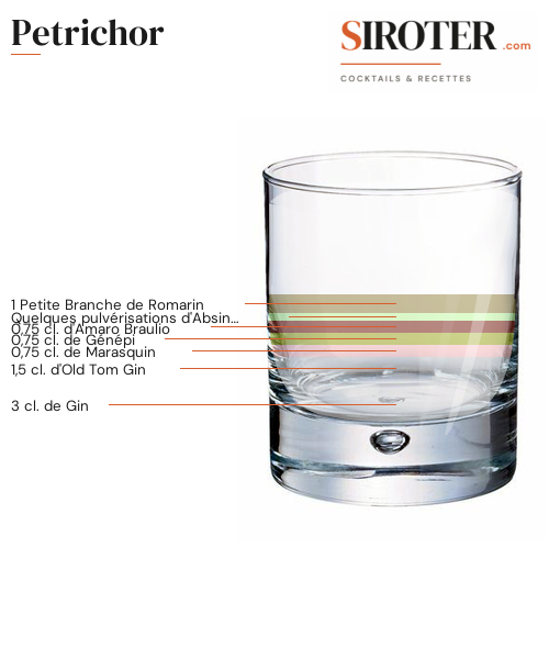 Fiche Cocktail – Petrichor