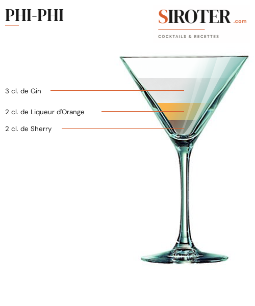 Fiche Cocktail – Phi Phi