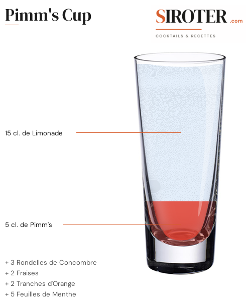Fiche Cocktail – Pimm&Rsquo;S Cup