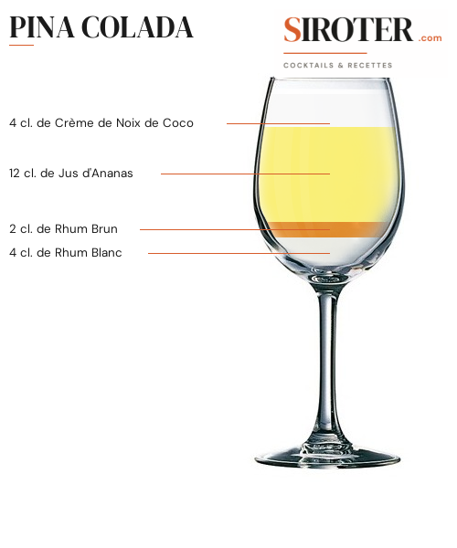 Fiche Cocktail – Pina Colada