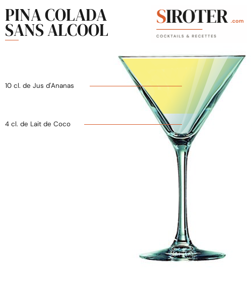 Fiche Cocktail – Pina Colada Sans Alcool