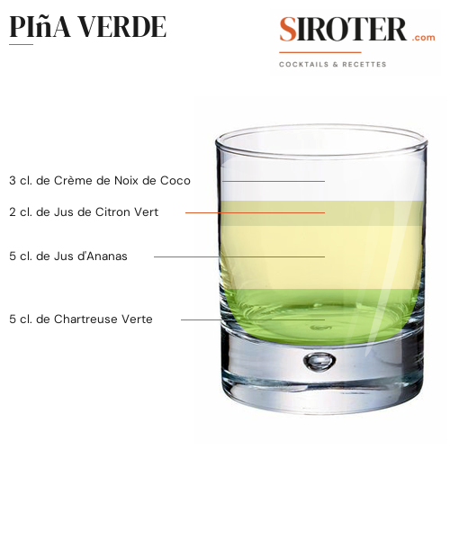 Fiche Cocktail – Piña Verde