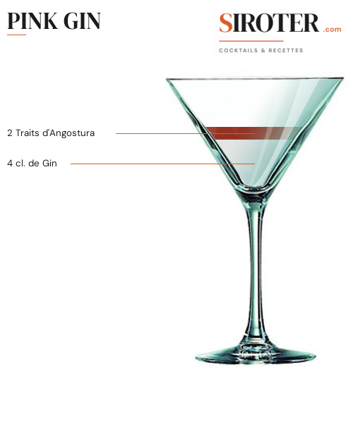 Fiche Cocktail – Pink Gin