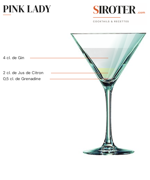 Fiche Cocktail – Pink Lady