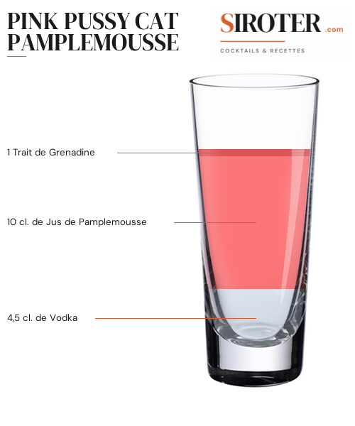 Fiche Cocktail – Pink Pussy Cat Pamplemousse