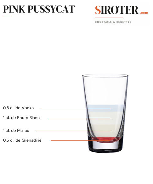 Fiche Cocktail – Pink Pussycat