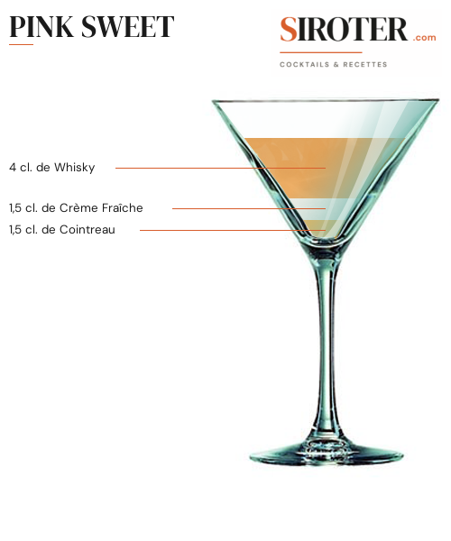Fiche Cocktail – Pink Sweet