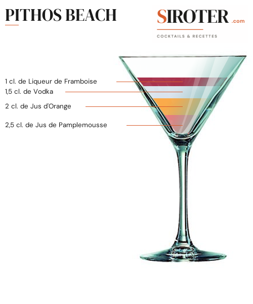 Fiche Cocktail – Pithos Beach