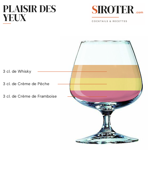 Fiche Cocktail – Plaisir Des Yeux