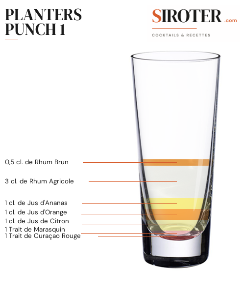 Fiche Cocktail – Planters Punch 1