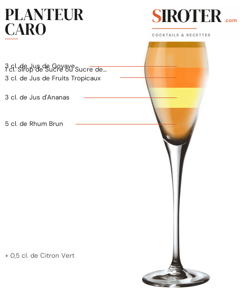 Fiche Cocktail – Planteur Caro