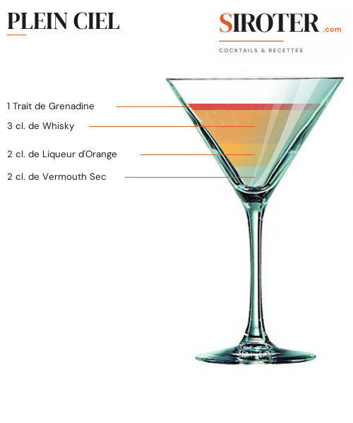 Fiche Cocktail – Plein Ciel