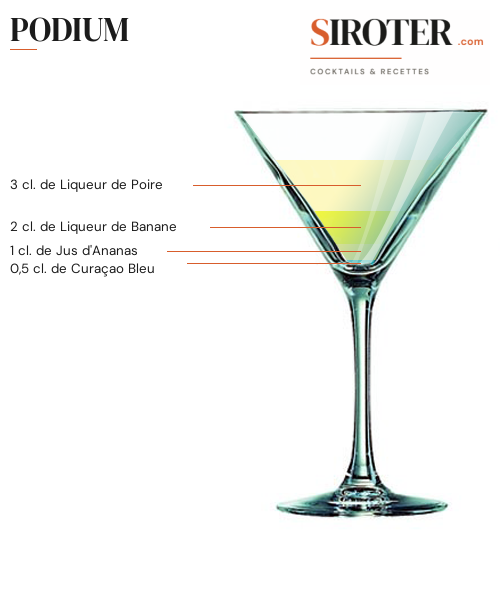 Fiche Cocktail – Podium