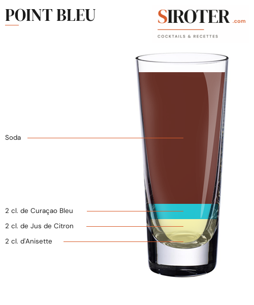 Fiche Cocktail – Point Bleu