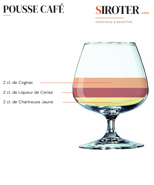 Fiche Cocktail – Pousse Café