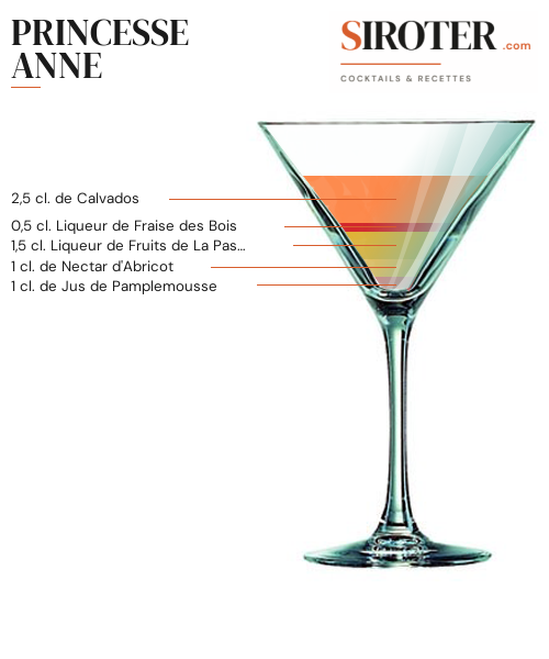 Fiche Cocktail – Princesse Anne