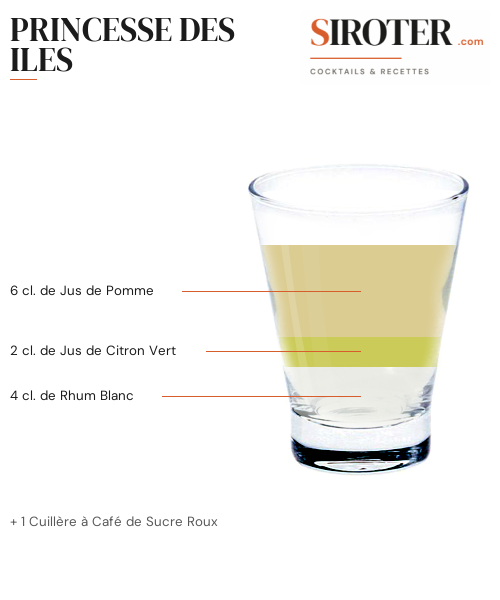 Fiche Cocktail – Princesse Des Iles