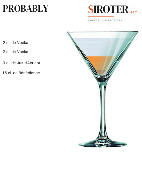 Fiche Cocktail – Probably