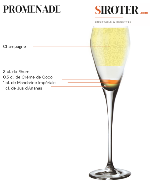 Fiche Cocktail – Promenade