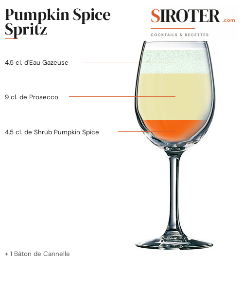 Fiche Cocktail – Pumpkin Spice Spritz
