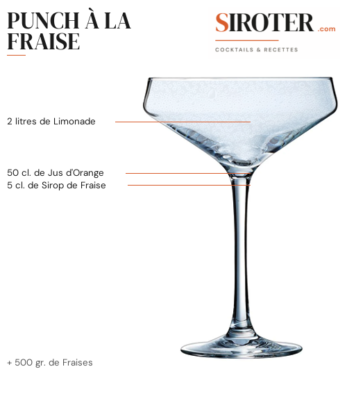 Fiche Cocktail – Punch À La Fraise