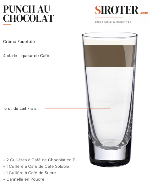 Fiche Cocktail – Punch Au Chocolat